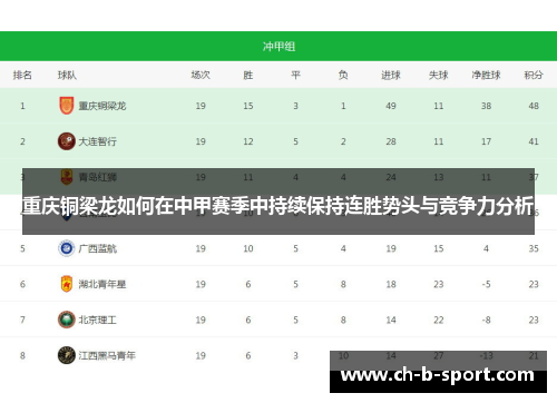 重庆铜梁龙如何在中甲赛季中持续保持连胜势头与竞争力分析