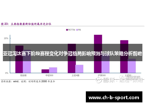 亚冠淘汰赛下阶段赛程变化对争冠格局影响预测与球队策略分析前瞻 亚冠淘汰赛下阶段赛程变化对争冠格局影响预测与球队策略分析前瞻