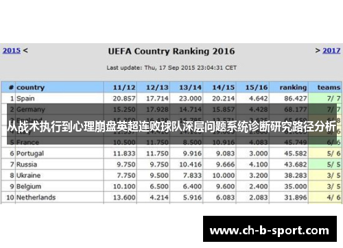 从战术执行到心理崩盘英超连败球队深层问题系统诊断研究路径分析 从战术执行到心理崩盘英超连败球队深层问题系统诊断研究路径分析