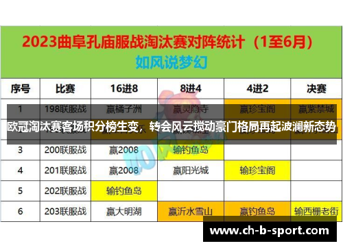 欧冠淘汰赛客场积分榜生变,转会风云搅动豪门格局再起波澜新态势 欧冠淘汰赛客场积分榜生变,转会风云搅动豪门格局再起波澜新态势