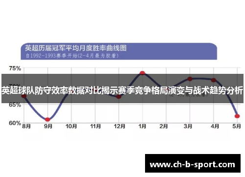 英超球队防守效率数据对比揭示赛季竞争格局演变与战术趋势分析 英超球队防守效率数据对比揭示赛季竞争格局演变与战术趋势分析